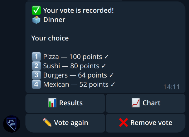 Ballot message: options ranked by a voter, with points per rank
